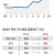 결혼하길 잘했다 만족도 처음으로 75% 넘어