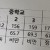 성장기 말년에 로또 맞아버린 학생